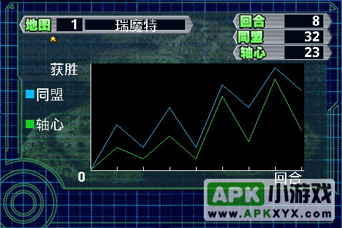 月面基地之疯狂军队：MilitaryMadness