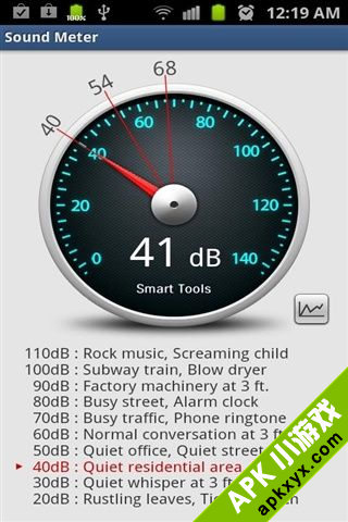噪声计:Sound Meter