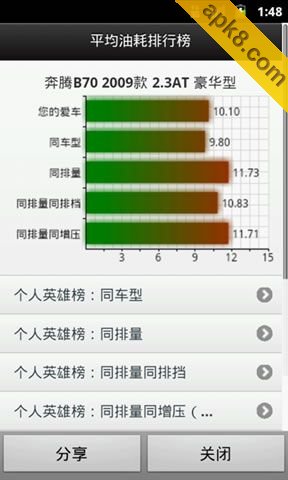 小熊油耗