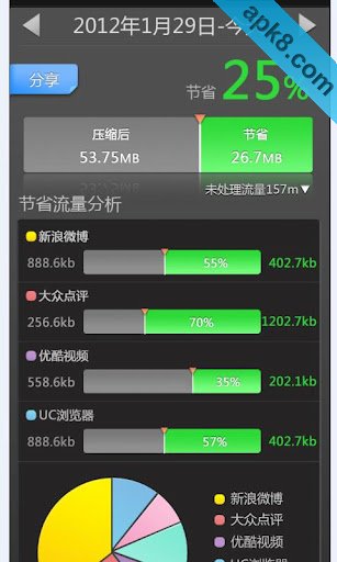 飞速流量压缩仪