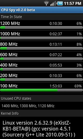 CPU_Spy