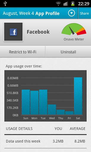 Onavo流量监控(Onavo Count)