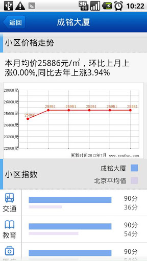 房产评估