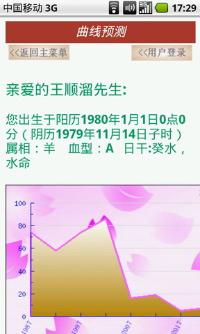 周易八字曲线算命