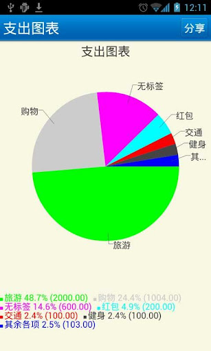 简易记账