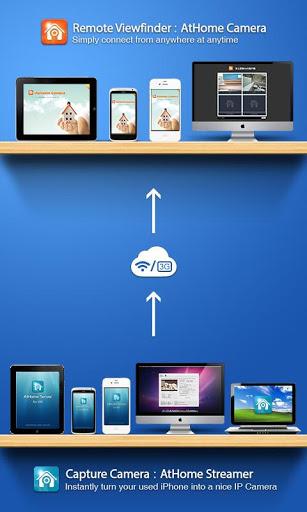 掌上管家:AtHome Video Streamer