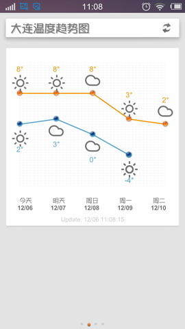 迷你天气