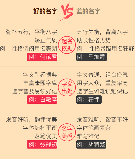 宝宝取名