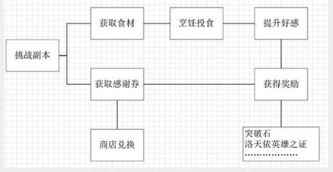 苍之纪元洛天依怎么获得_苍之纪元洛天依获得方法攻略