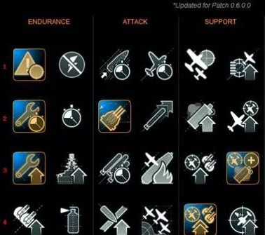战舰世界闪击战隐蔽流怎么加点_隐蔽流加点技巧攻略