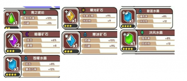 诺亚幻想魔力石是什么_诺亚幻想魔力石怎么使用