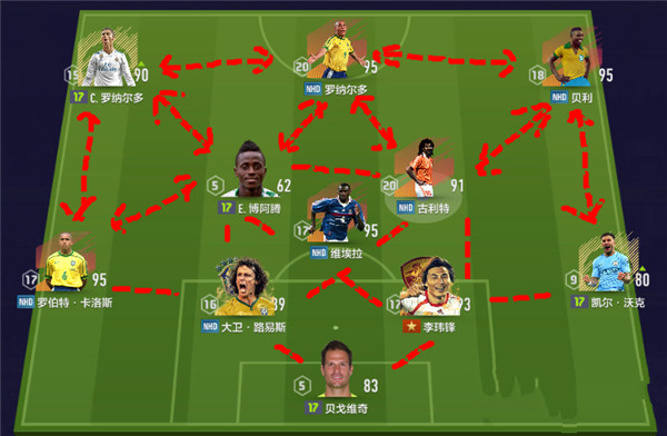 FIFA online4如何进攻_实战进攻套路攻略分析