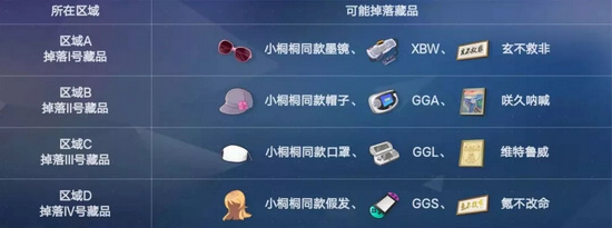 电击文库零境交错嘉年华活动_全新副本小游戏介绍