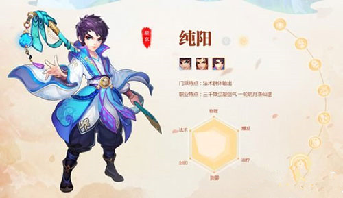 桃源仙境纯阳怎么加点_纯阳加点选择推荐