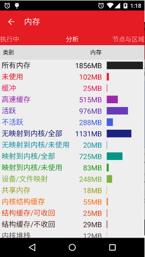 工作管理员:One Page Task Manager