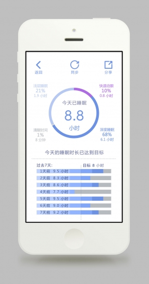 好体知