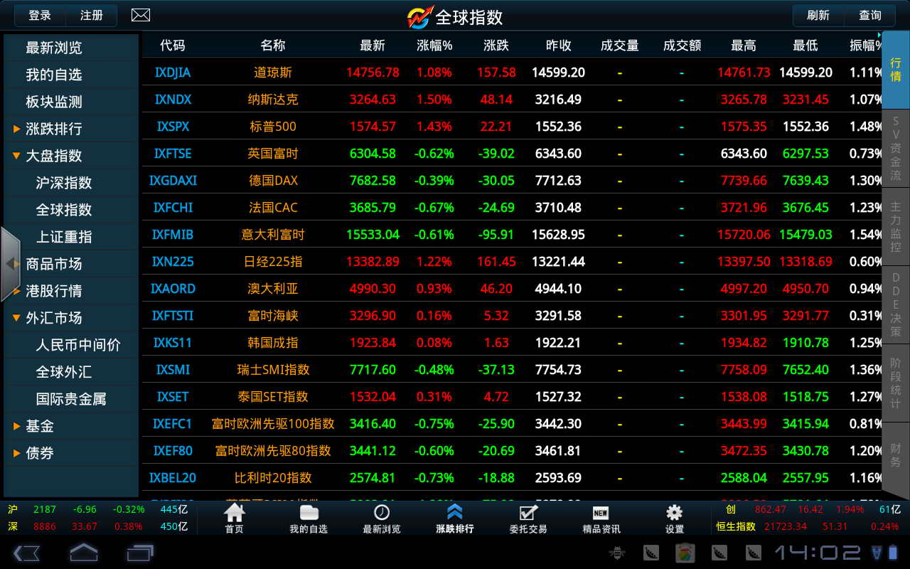 大智慧免费GPad炒股软件