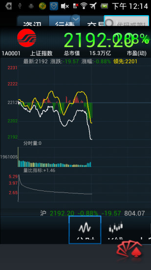 同花顺 HD